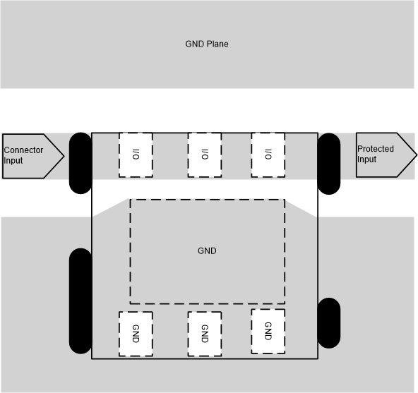 TVS3300 QFN Layout Example.gif